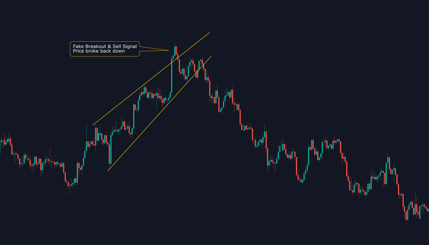 wave count falling wedge