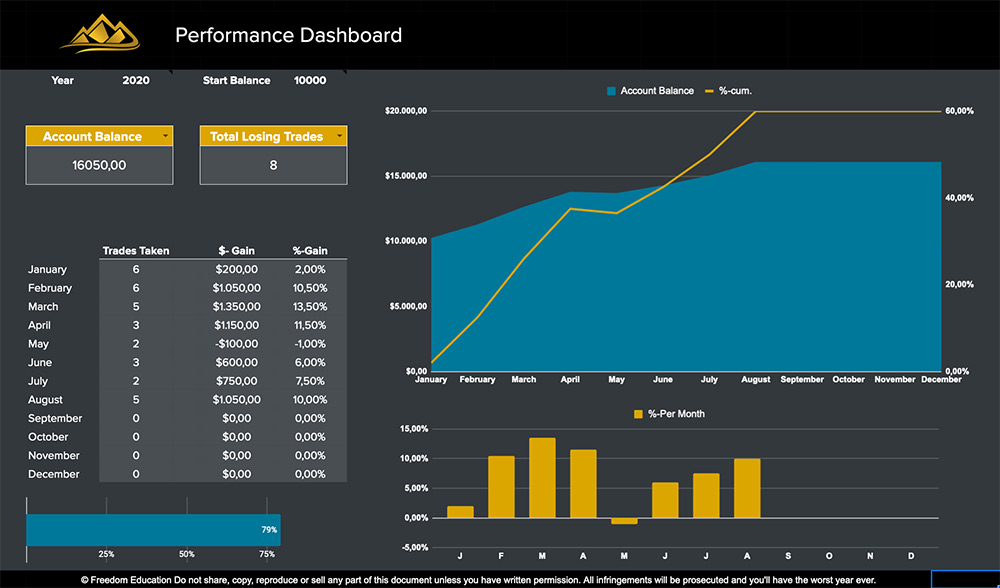 Performance Dashboard Trader Tracker